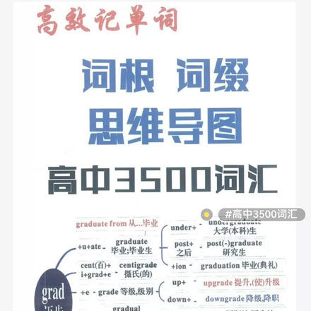 高中英语单词记忆困难的同学集合了，用思维导图15天记牢高考英语3500词