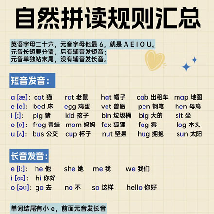 小学英语自然拼读规则汇总，适合小学英语学习和家长辅导使用，电子版PDF