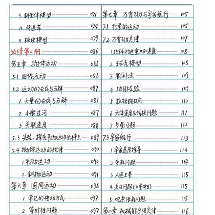 高中物理学霸手写笔记，全彩PDF版370+页，必修+选修全覆盖