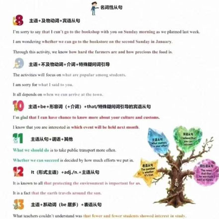 2026中考英语写作专项讲义（学生版+教师版）电子版资料