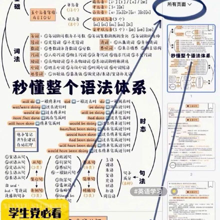 一看就会的保姆级英语语法！96页全干货总结！ 英语基础差，这次有救了！