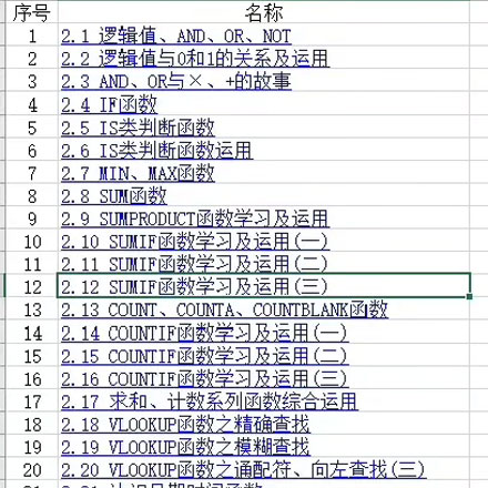 Excel函数公式大全精讲Excel函数公式大全总结（史上最强总结）