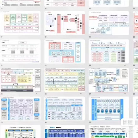 技术路线图200+模板，国自然高分热门合集，提供PPT、Word和Visio等可编辑版本
