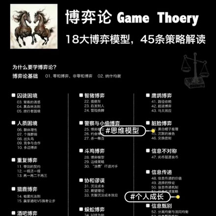 大博弈论思维模型45条策略，100个思维模型，万物皆模型PPT格式，可编辑设计素材/源文件