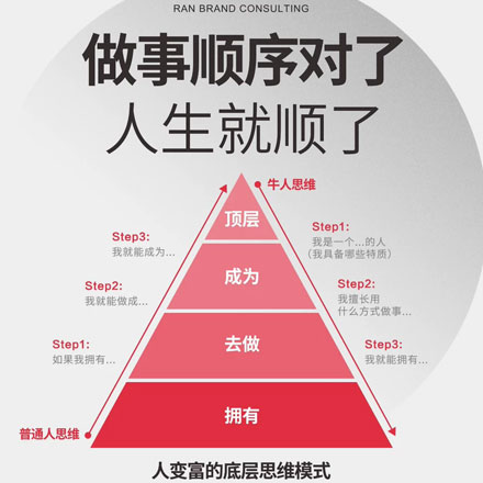 普通人成长修炼指南，如何精进人生+如何从底层杀出+人生做事的顺序，PDF+电子图片